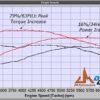 JMA STG 2 Power Builder Package 2015-2021 STI