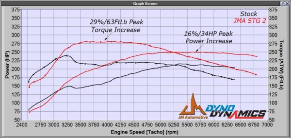 JMA STG 2 Power Builder Package 2015-2021 STI
