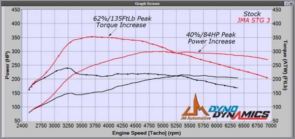 JMA STG 3 Power Builder Package 2015-2021 STI