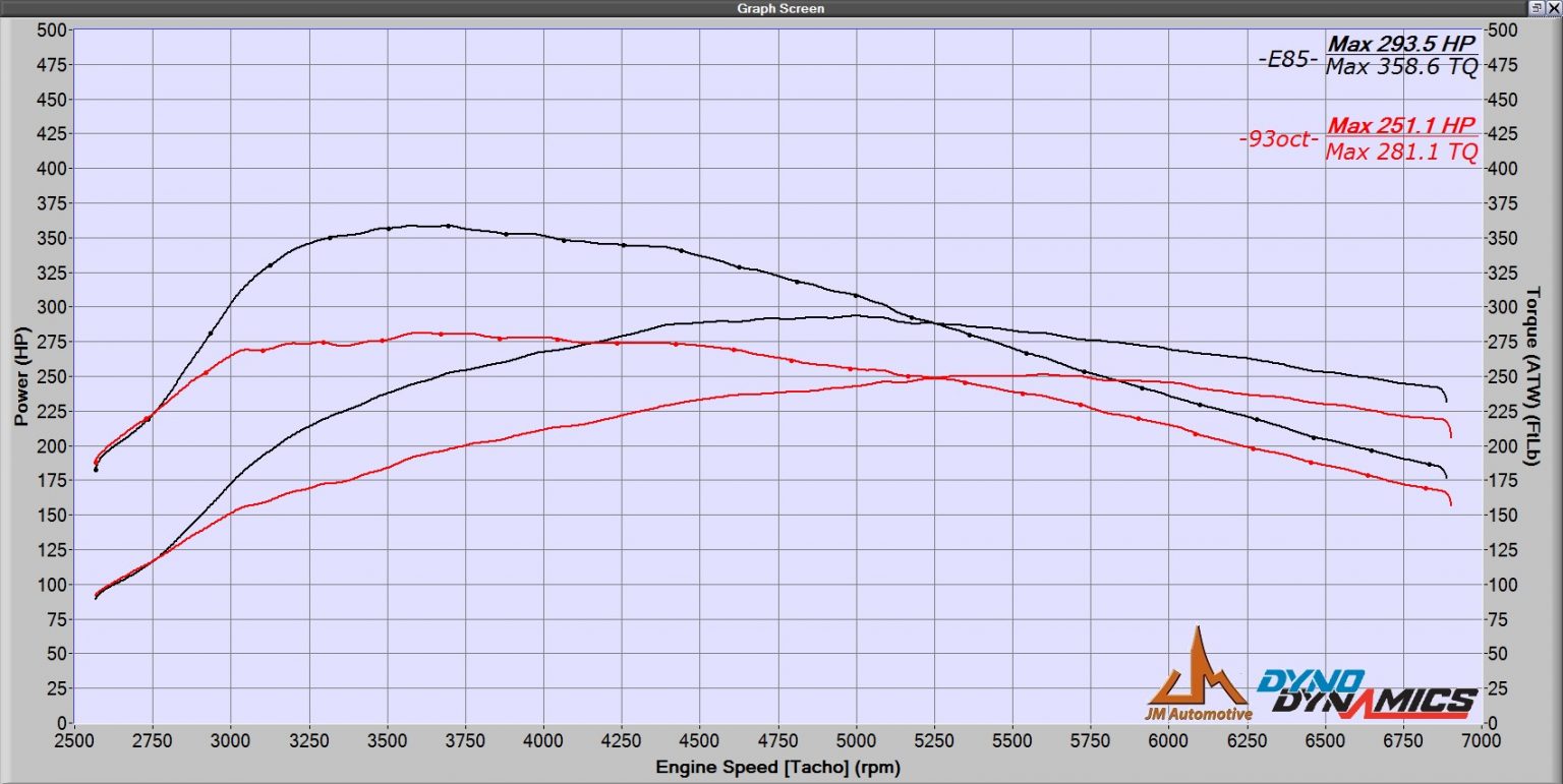 Why you should run E85 in your car JM Automotive