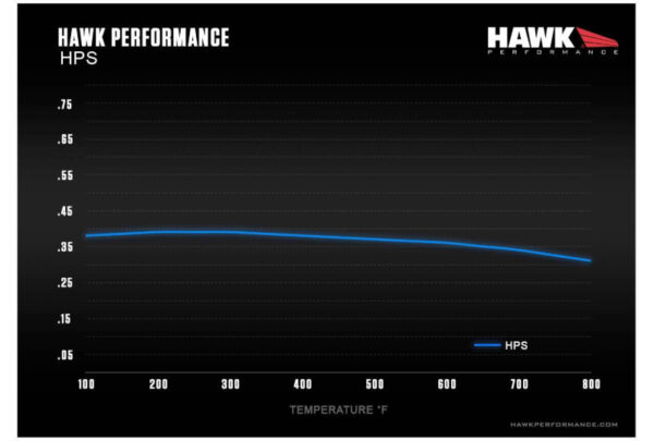 Hawk HPS Front Brake Pads - 04-17 STI / 03-15 EVO - Image 3
