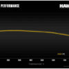 Hawk Performance Ceramic Front Brake Pads - 04-17 STI / 03-15 EVO - Image 3